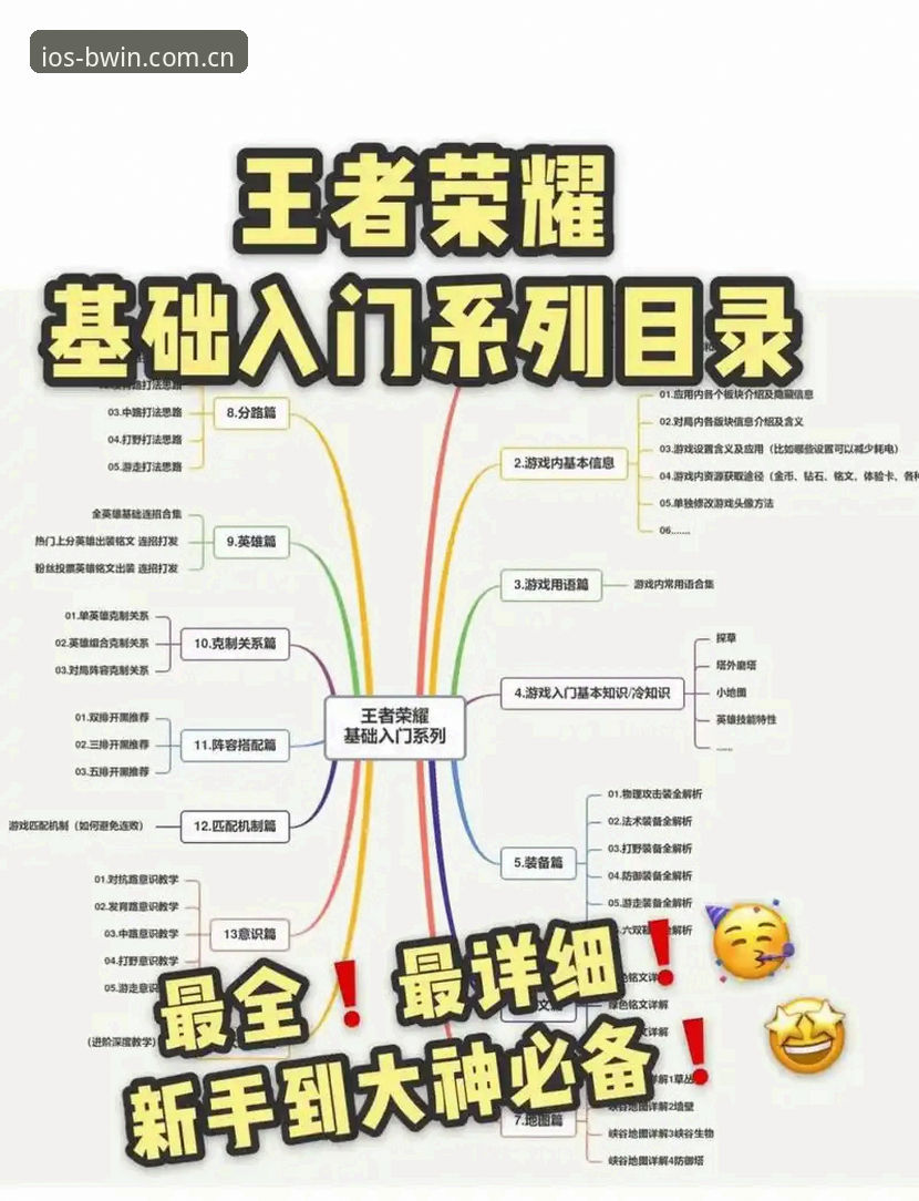 7个提升胜率的必赢亚洲游戏攻略技巧：从新手到高手的实战指南